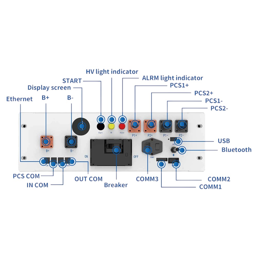 Блок керування акумуляторними батареями Deye BOS-B-PDU-2-A-Pro 1000V/160A